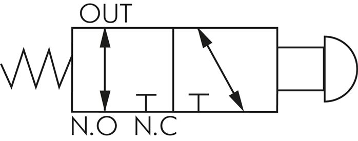 Schaltsymbol: 3/2-Wege Pilztasterventil (NC/NO)